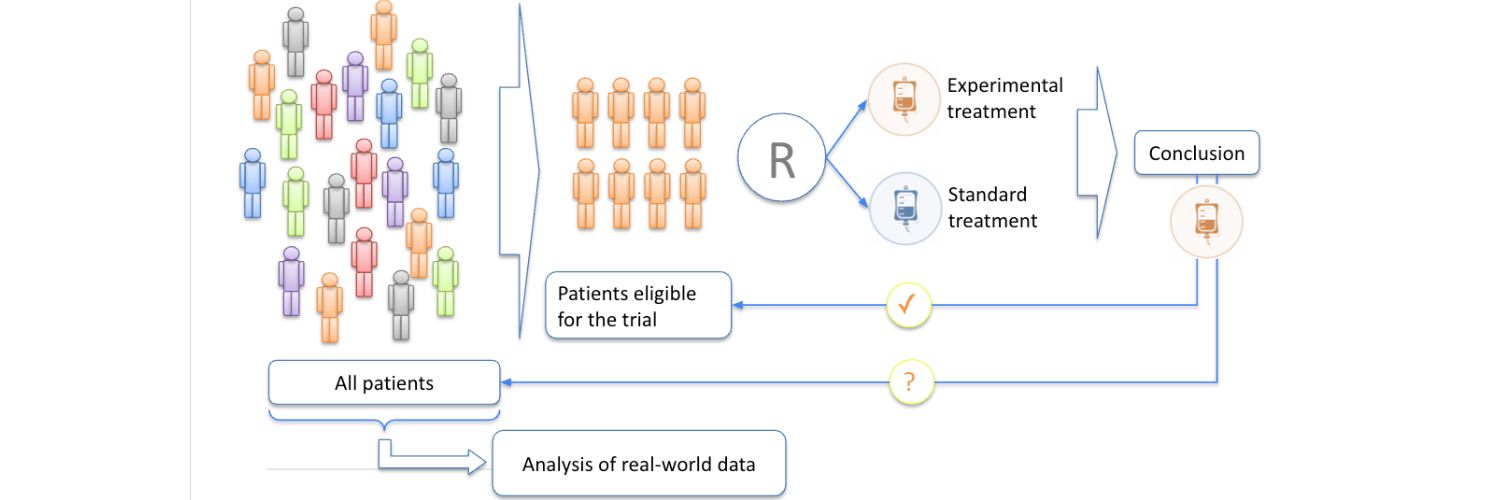 FT Pro and Real-world Data